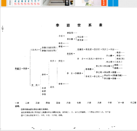 记载李岩的黄土岗村族谱