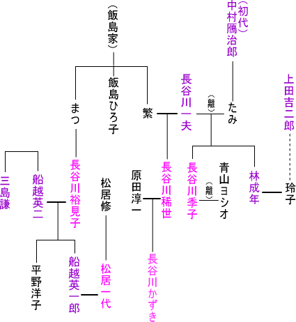 长谷川一夫