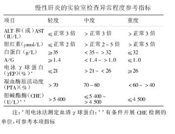 肝炎参考指标