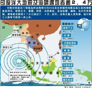 各国在此次海啸中死亡人数统计