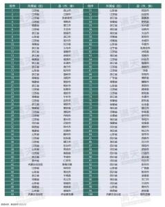 2023中国县域经济百强研究