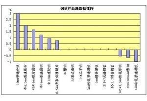 生产资料监测系统