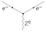 Lepton-interaction-vertex-eeZ.svg