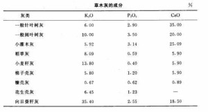 草木灰