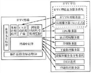 IPTV