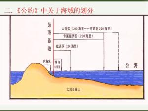 公约中关于海域的划分