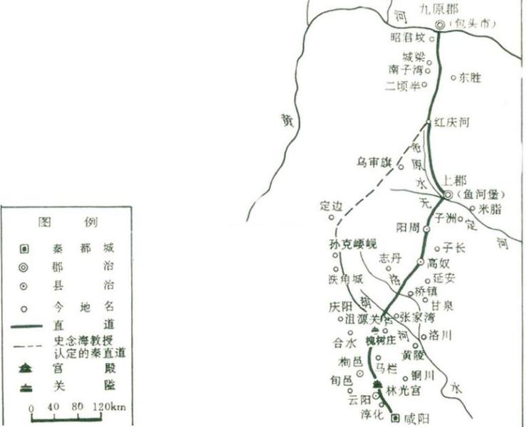 秦直道示意图