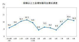 规模以上工业企业