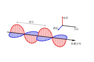 电磁波