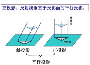 正投影