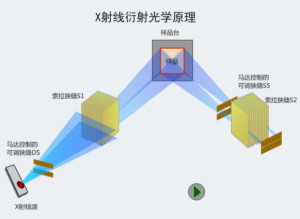 X射线衍射