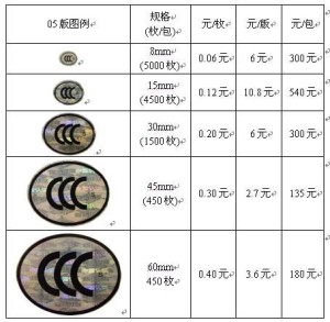 CCC标志尺寸规格及价格