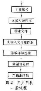 计算机系统