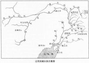 辽河流域水系