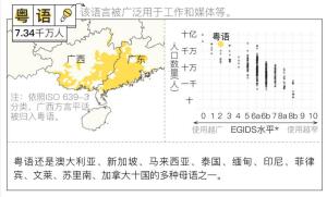 粤语的使用情况