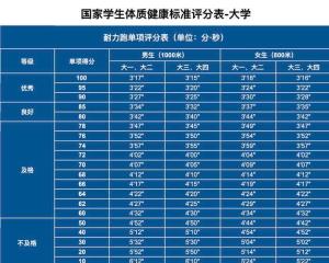 国家学生体质健康标准