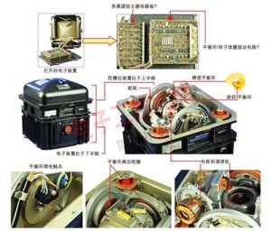 陀螺仪构造