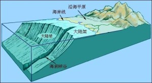 大陆架地势多平坦