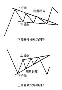 楔形图片