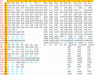 汉语拼音全表