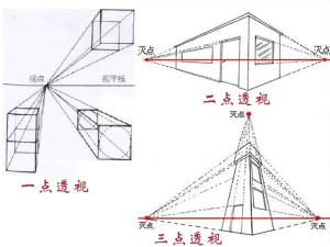 透视