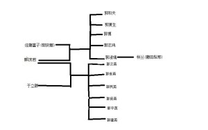 家族世系表