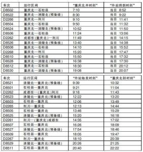 重庆北站2013年旅客列车时刻表