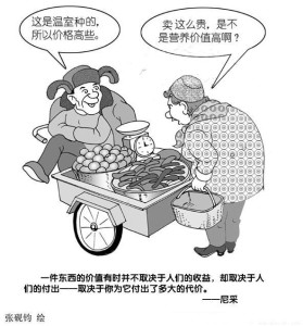 价格（漫画：张砚钧）