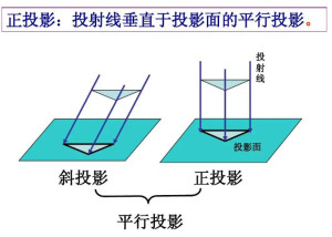 正投影