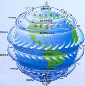 地理上的六风七带