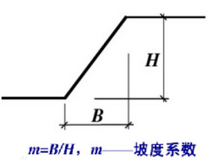 坡度