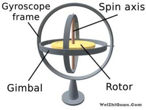 陀螺仪结构