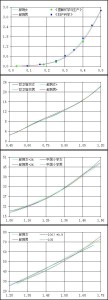 一个公式胎儿至巨人皆准确