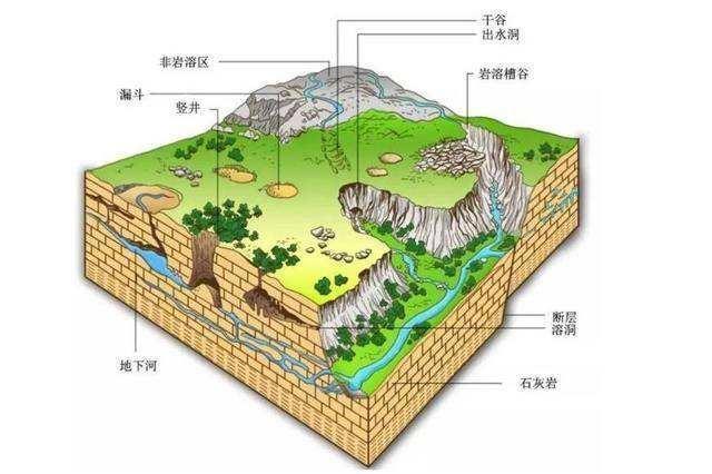 中小尺度喀斯特地貌名称