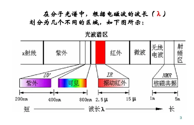 光谱