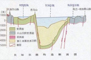 贝加尔湖构造断面