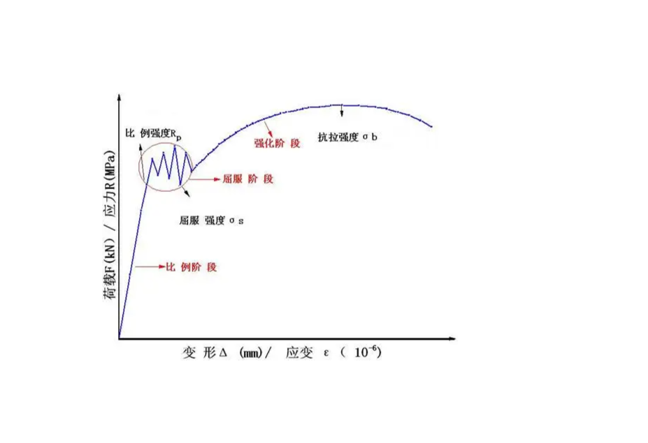 抗拉强度