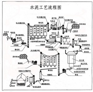 水泥