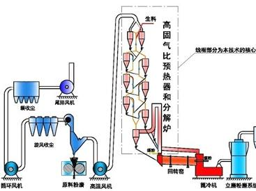 分解炉示意图