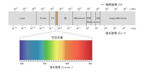 电波图