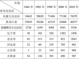 主要人口分布