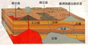 岩浆作用与岩浆岩