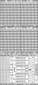 最新最全最准标准体重