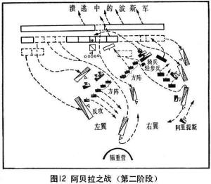 阿拉被之战