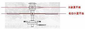 陀螺效应