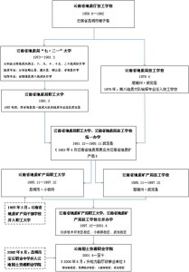 历史沿革