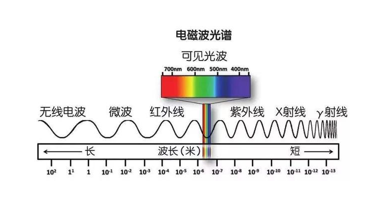 电磁波