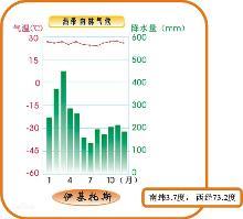 热带雨林气候