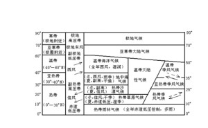 气候类型