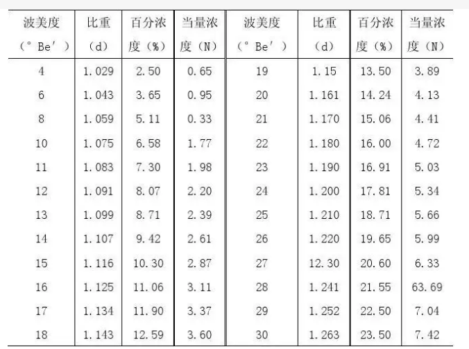 表示溶液浓度的方法